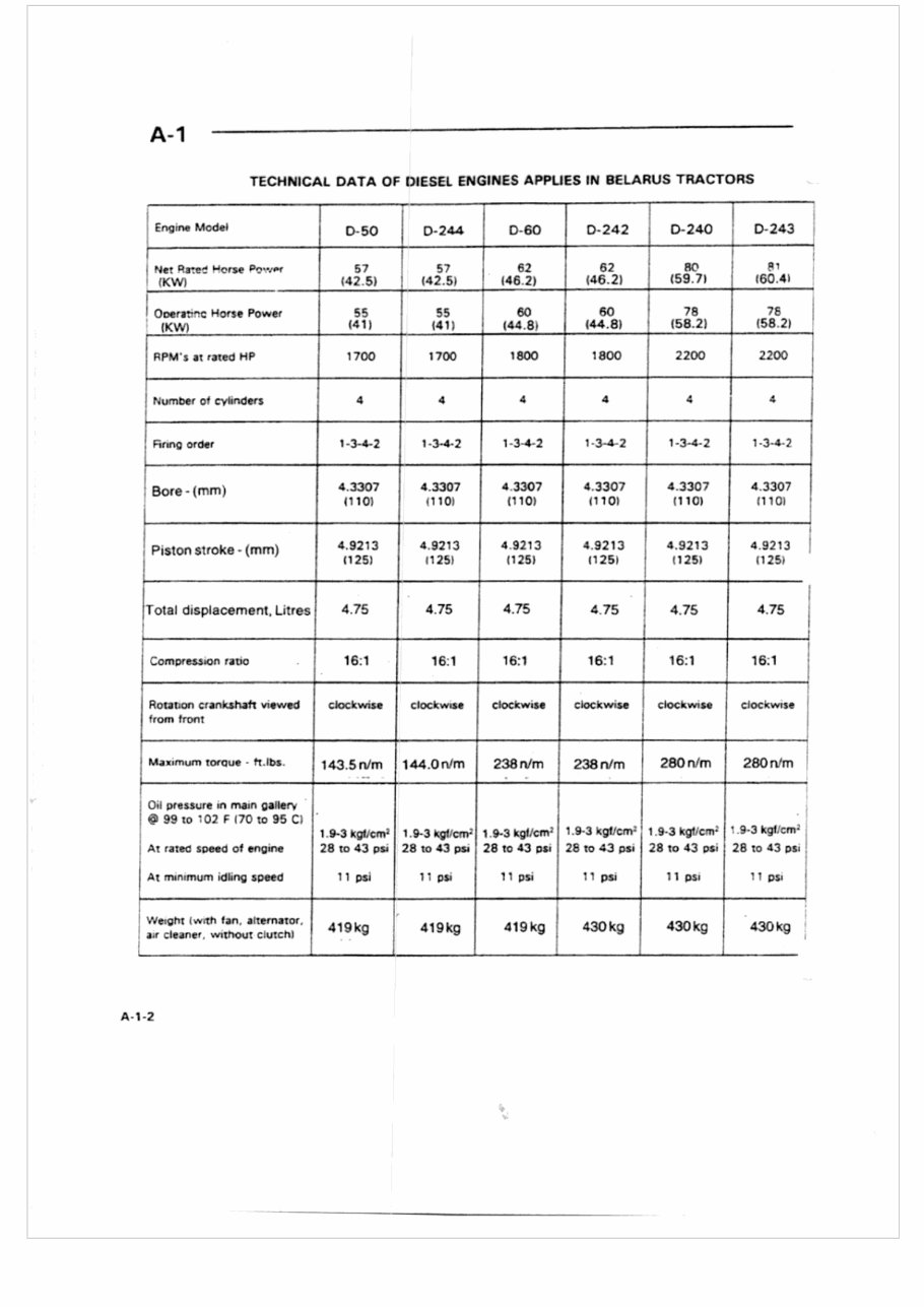 Belarus 500, 800, 900 series Factory Repair Manual preview img 7