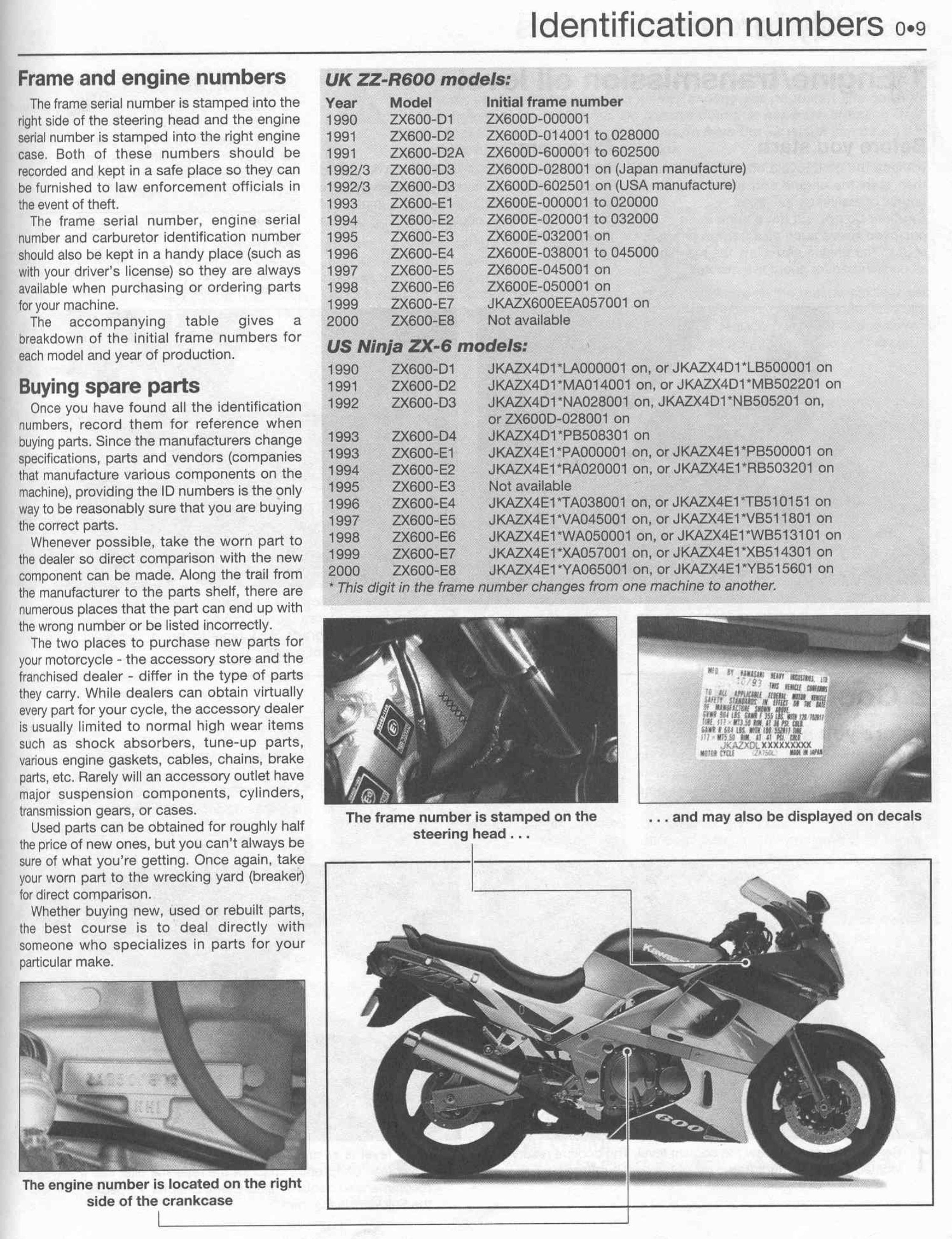 Kawasaki ZZR 600 Complete Service Repair Manual preview img 9