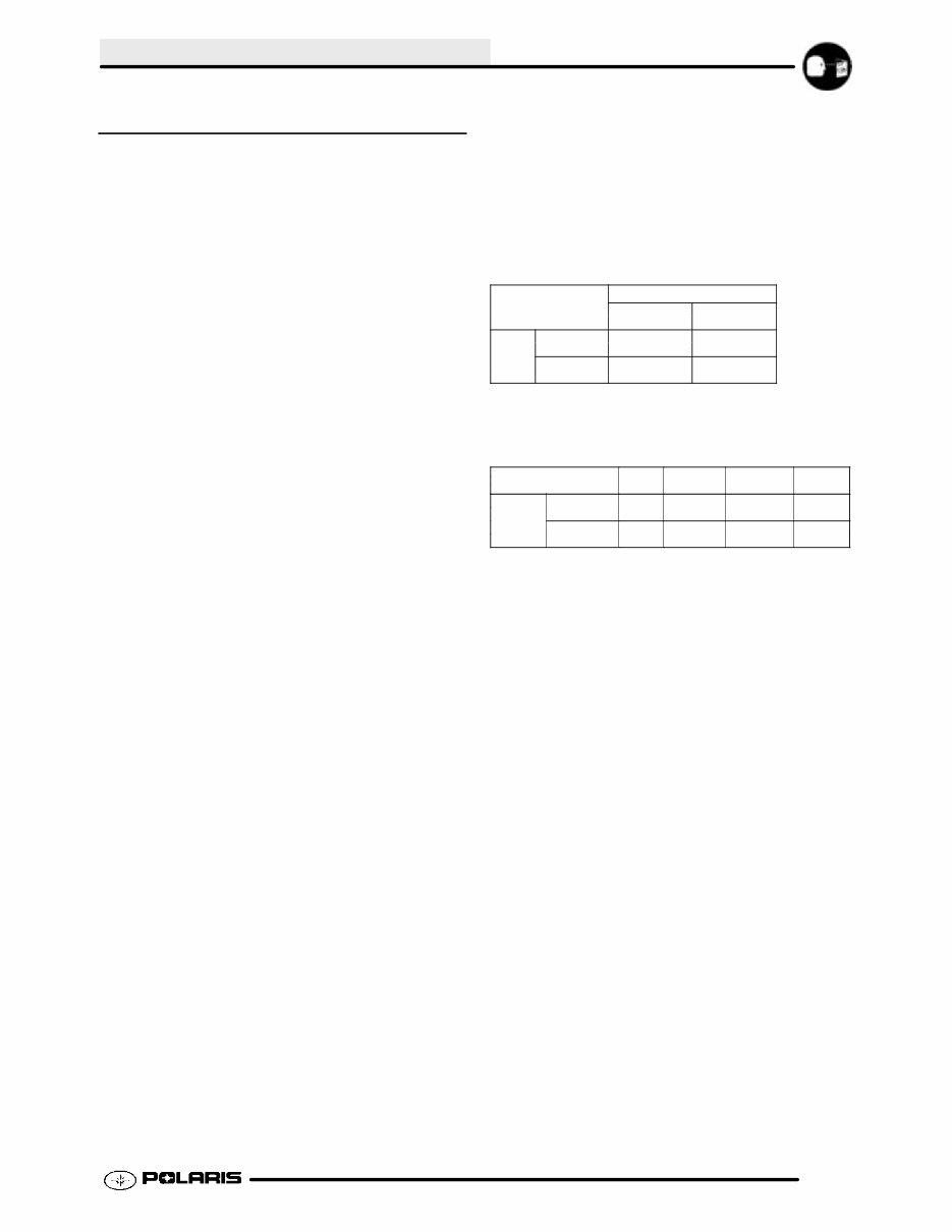2003 Polaris Sportsman 500 6x6 ATV Repair Manual preview img 10