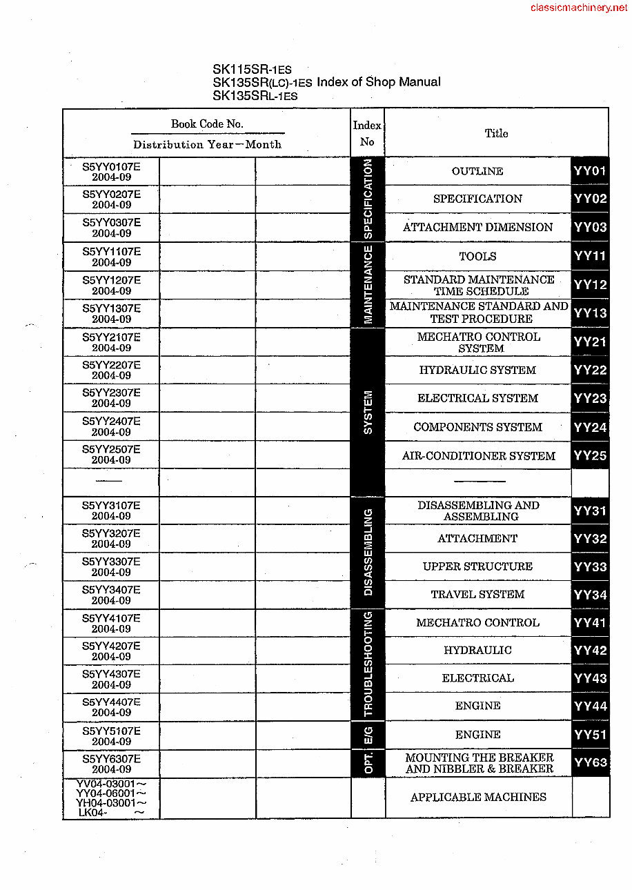 KOBELCO SK135SRLC-1E SHORT RADIUS Excavator Parts Catalog Manual preview img 5
