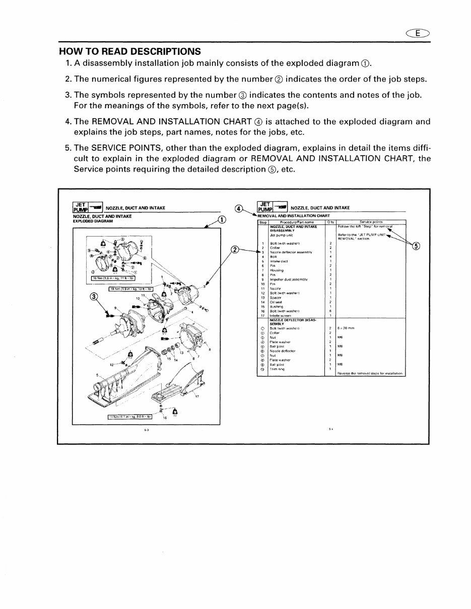 1997-2000 Yamaha GP760 GP1200 Waverunner Service Repair Manual preview img 3