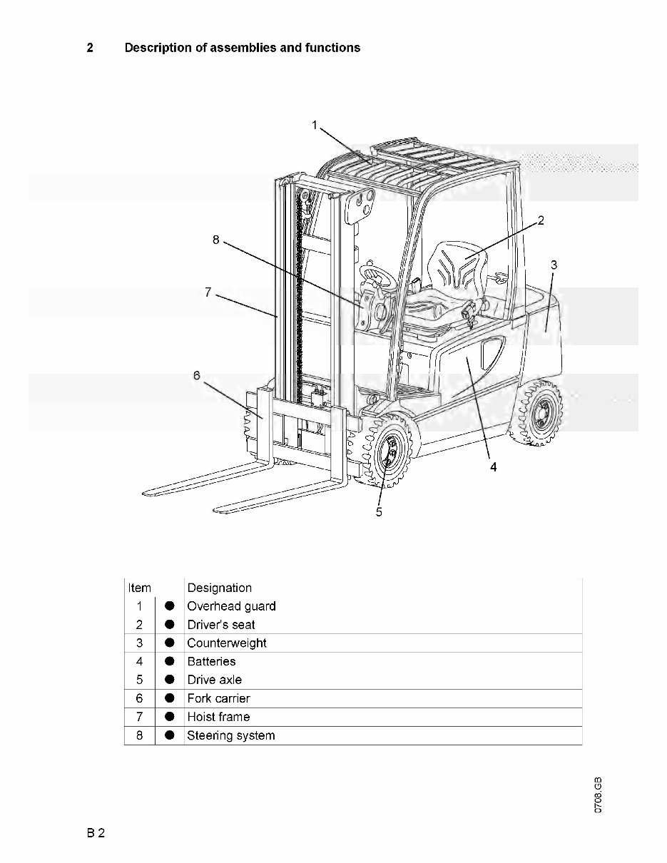 Jungheinrich Electric Lift Truck EFG 316, EFG 318, EFG 320 (08.2004-12.2008) Workshop Service Manual preview img 10