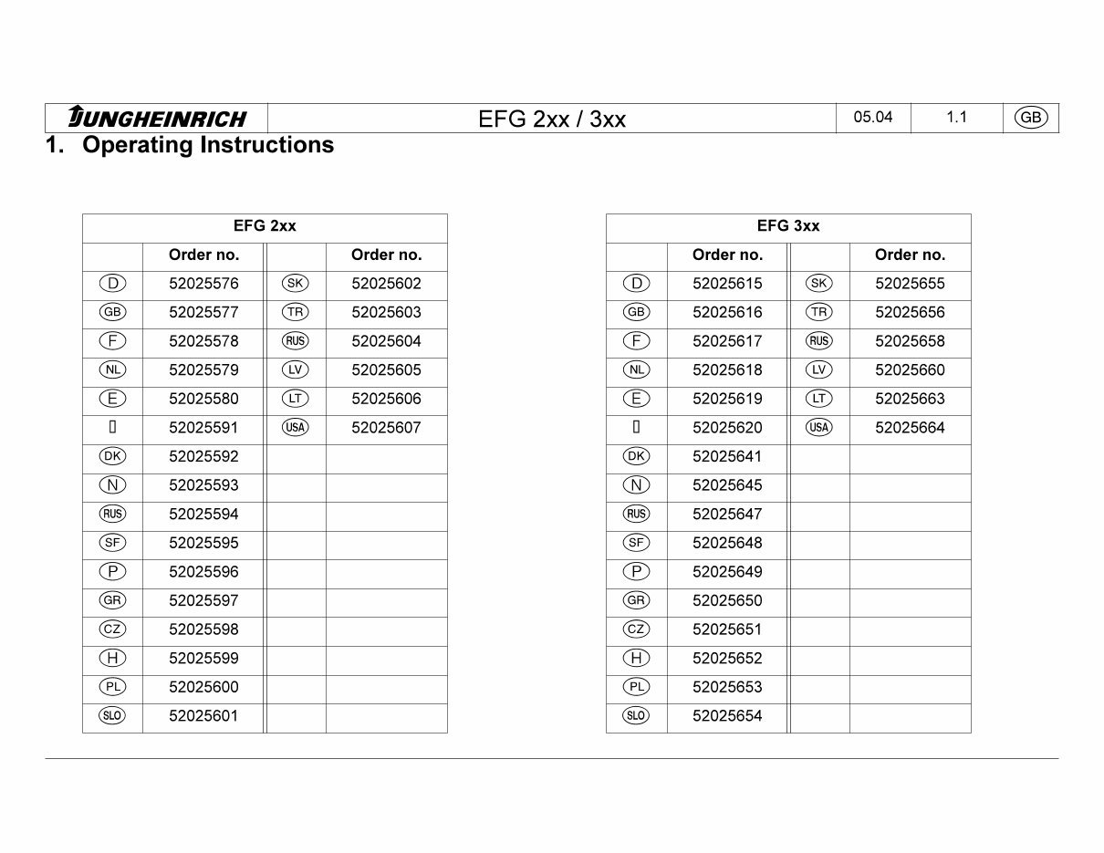 Jungheinrich Electric Lift Truck EFG 316, EFG 318, EFG 320 (08.2004-12.2008) Workshop Service Manual preview img 2