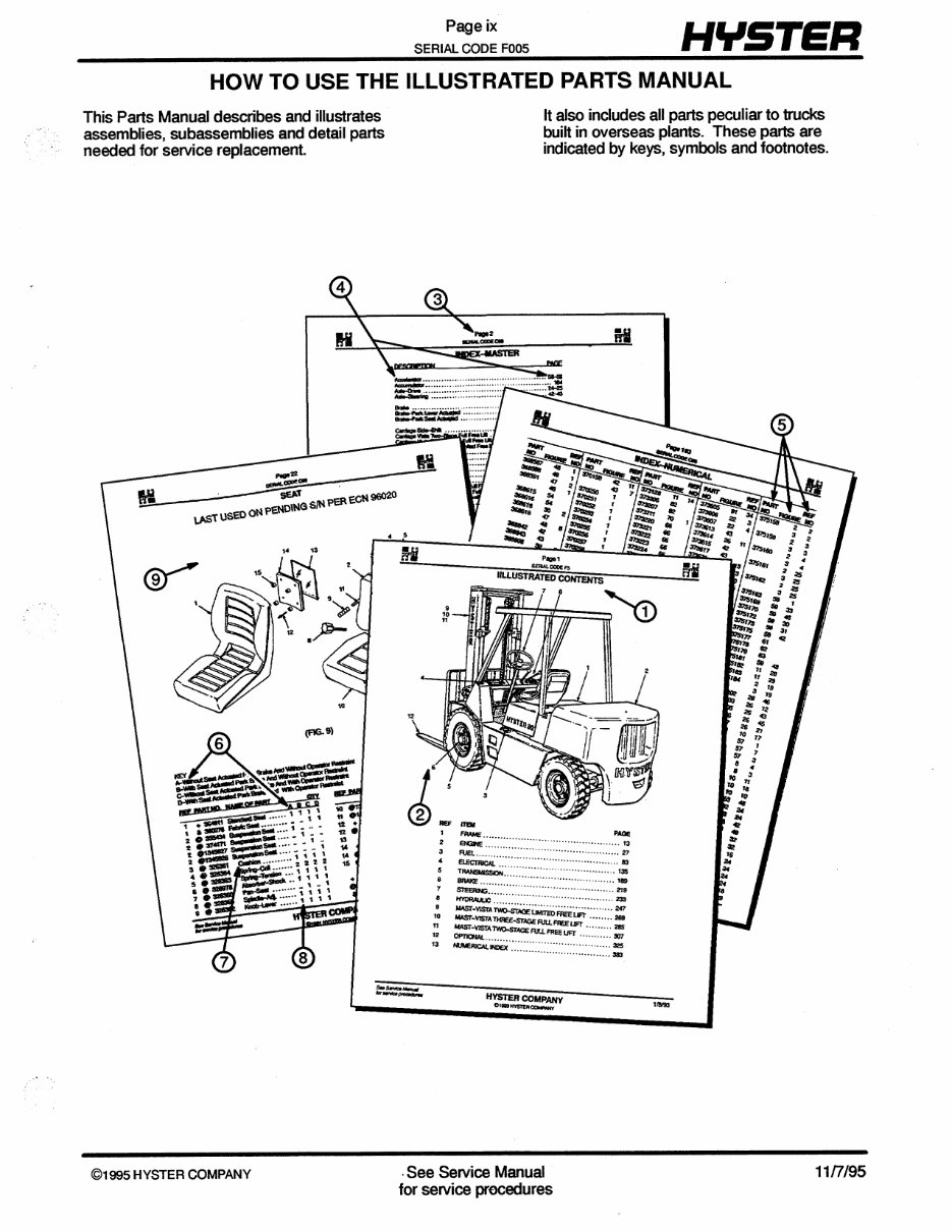 Hyster Challenger F005 (H70XL, H110XL, H90XLS) Forklift Parts Manual preview img 10