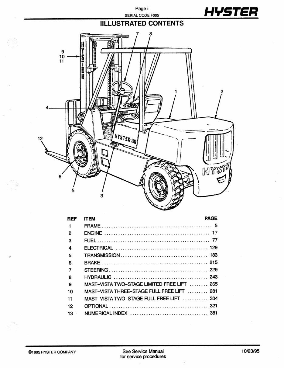 Hyster Challenger F005 (H70XL, H110XL, H90XLS) Forklift Parts Manual preview img 2