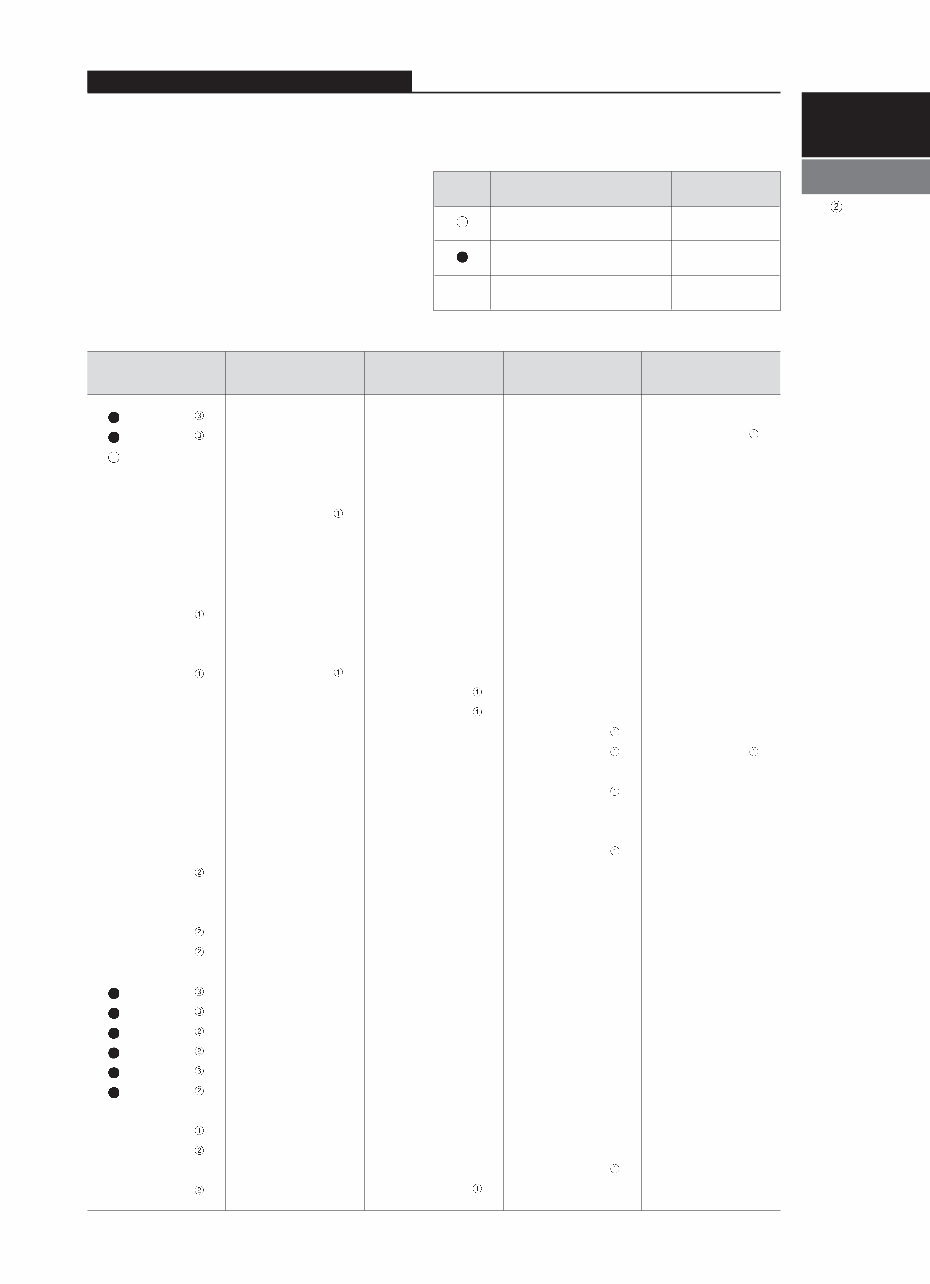 CLARK Forklift SF12-20SD/L/G, SF15-20SLC, CMP15-20SD/L/G, CMC15-20SL Service Repair Manual preview img 5