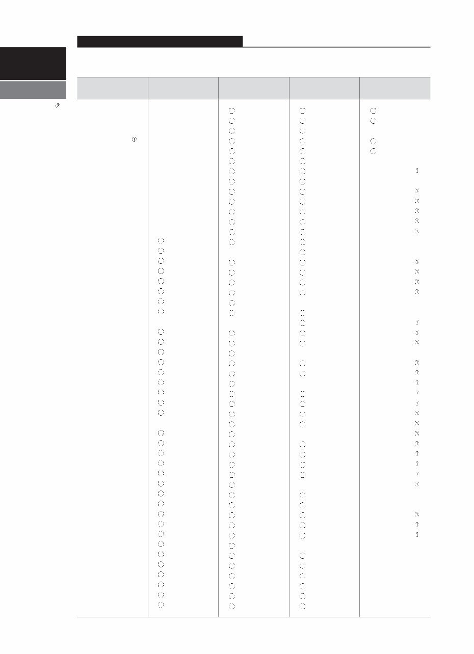 CLARK Forklift SF12-20SD/L/G, SF15-20SLC, CMP15-20SD/L/G, CMC15-20SL Service Repair Manual preview img 6
