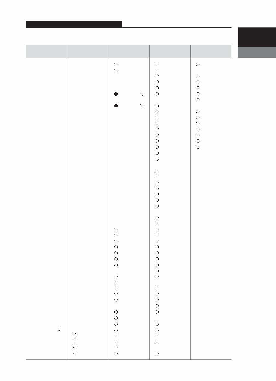 CLARK Forklift SF12-20SD/L/G, SF15-20SLC, CMP15-20SD/L/G, CMC15-20SL Service Repair Manual preview img 7