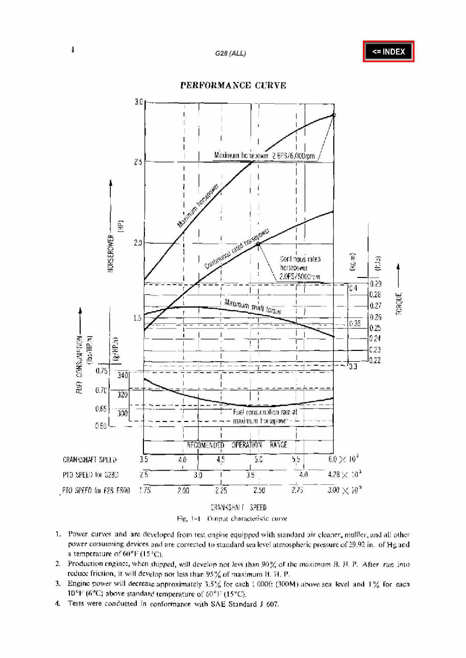 Honda G28 Horizontal Shaft Engine Repair Manual preview img 5