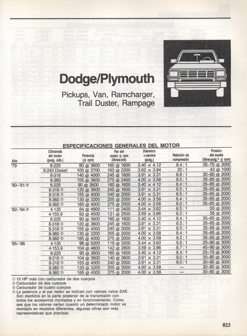 1979-1986 Dodge RAM Charger Service & Repair Manual preview img 2