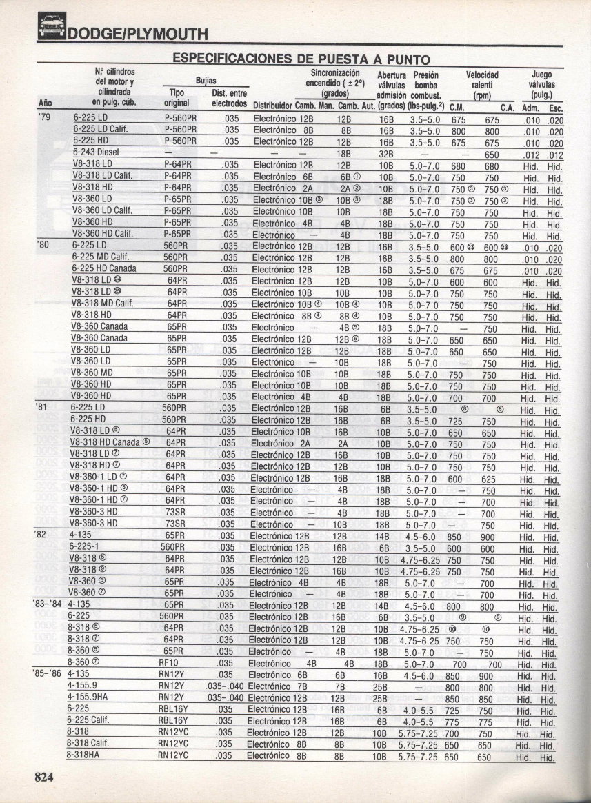1979-1986 Dodge RAM Charger Service & Repair Manual preview img 3