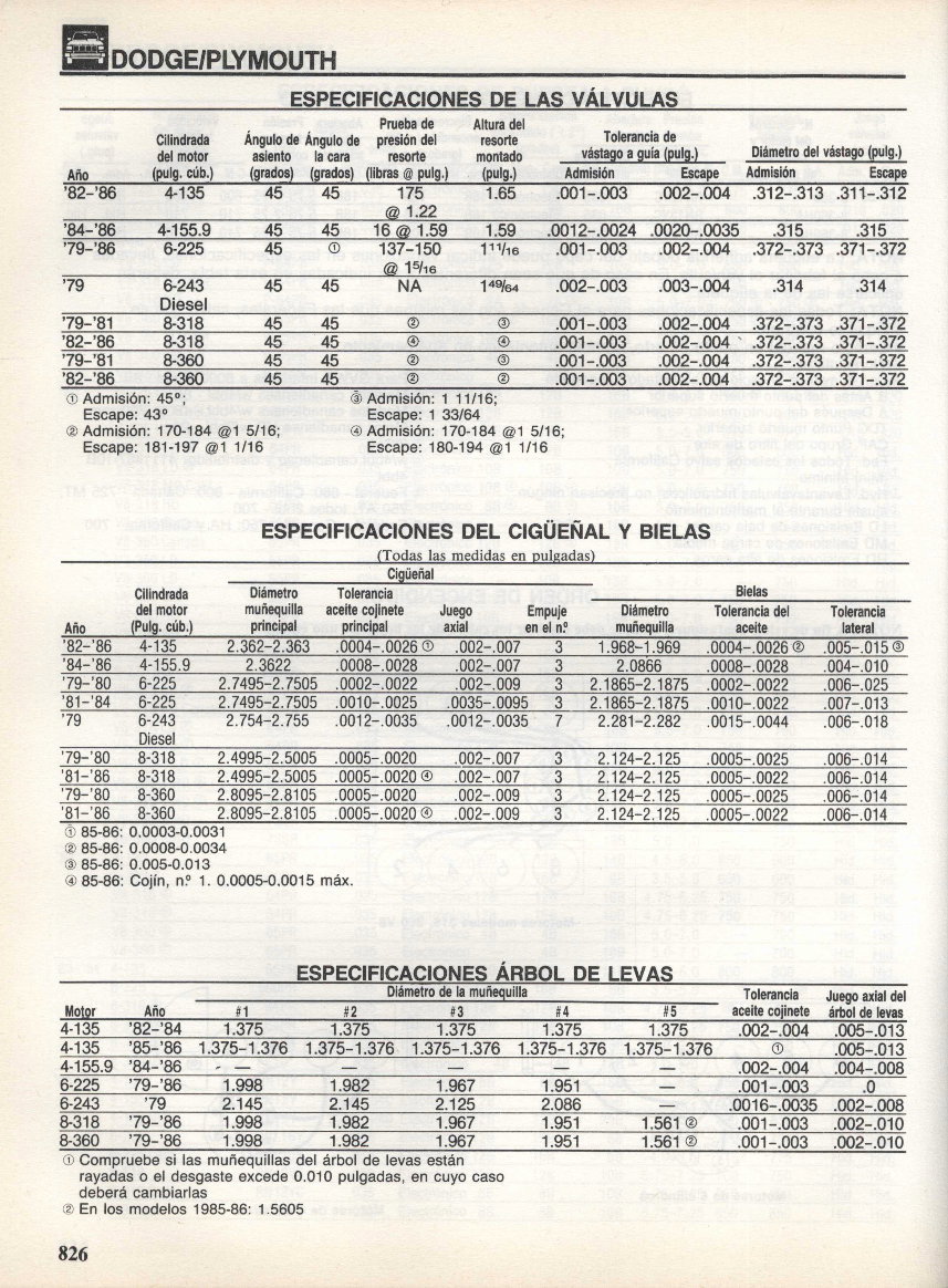 1979-1986 Dodge RAM Charger Service & Repair Manual preview img 5