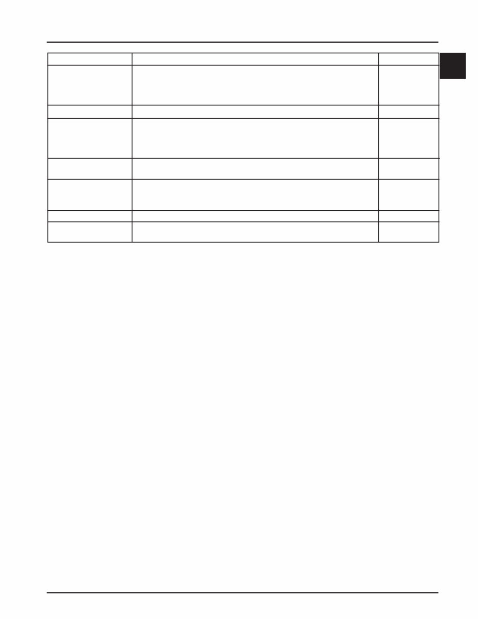 KOHLER COMMand PRO EFI Model ECH740 27HP Engine Full Service & Repair Manual preview img 9