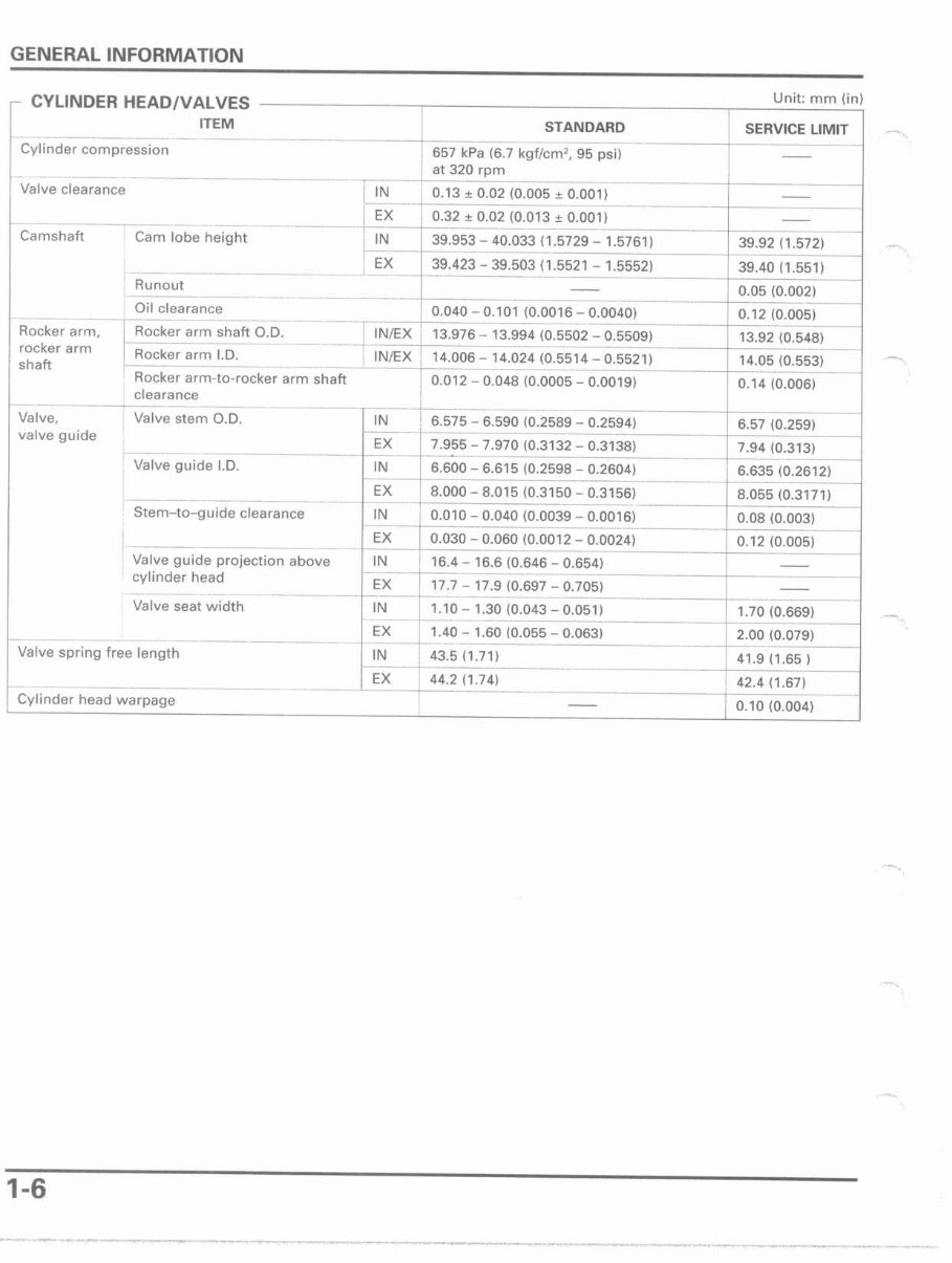 2002-2004 Honda VTX1800C OEM Service & Repair Manual preview img 9