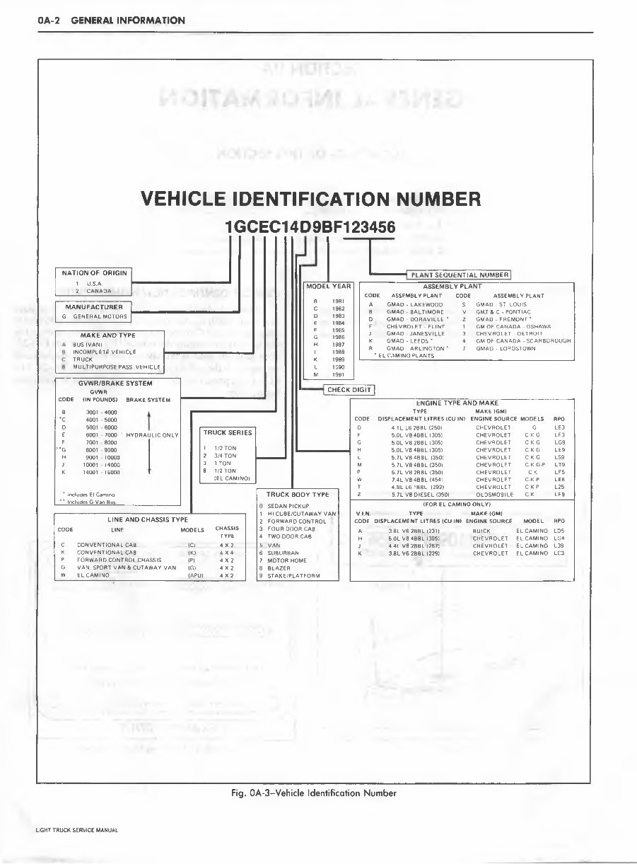 1981 Chevrolet Light Duty Truck 10 to 30 Service & Repair Manual preview img 6