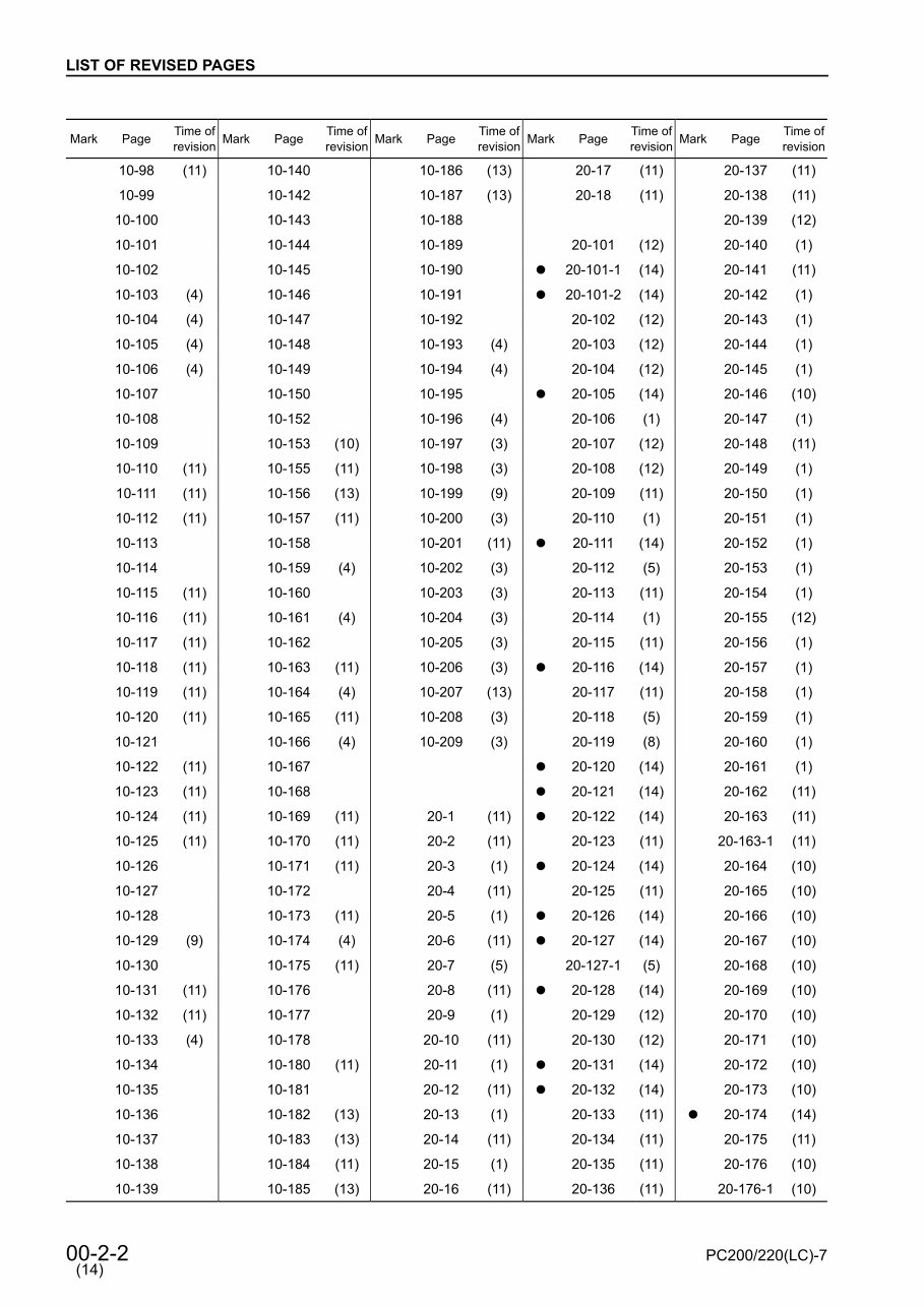 KOMATSU PC200-7, PC200LC-7, PC200-7B, PC200LC-7B, PC220-7, PC220LC-7 Hydraulic Excavator Service Repair Manual + Operation & MAI preview img 4