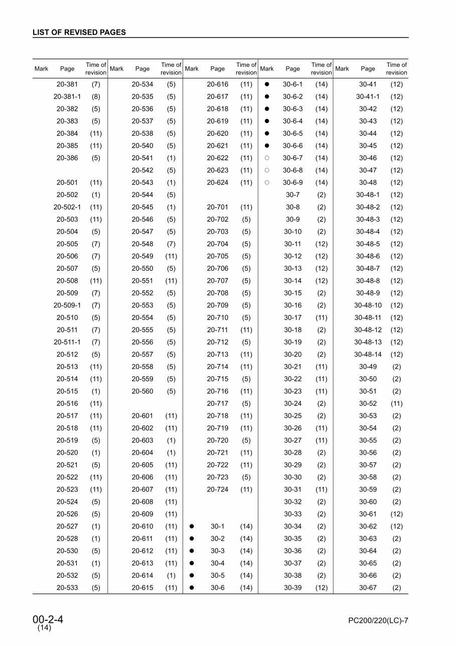 KOMATSU PC200-7, PC200LC-7, PC200-7B, PC200LC-7B, PC220-7, PC220LC-7 Hydraulic Excavator Service Repair Manual + Operation & MAI preview img 6