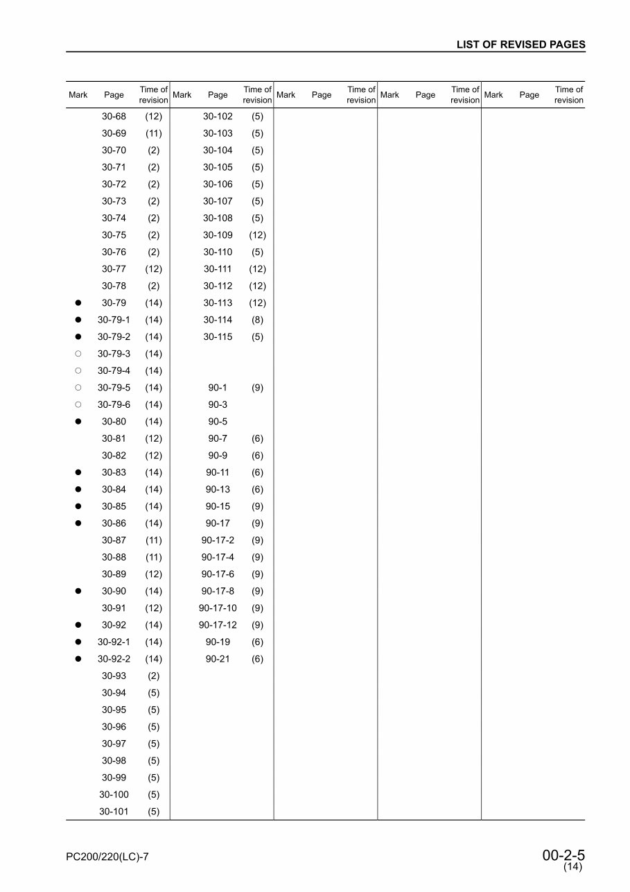 KOMATSU PC200-7, PC200LC-7, PC200-7B, PC200LC-7B, PC220-7, PC220LC-7 Hydraulic Excavator Service Repair Manual + Operation & MAI preview img 7