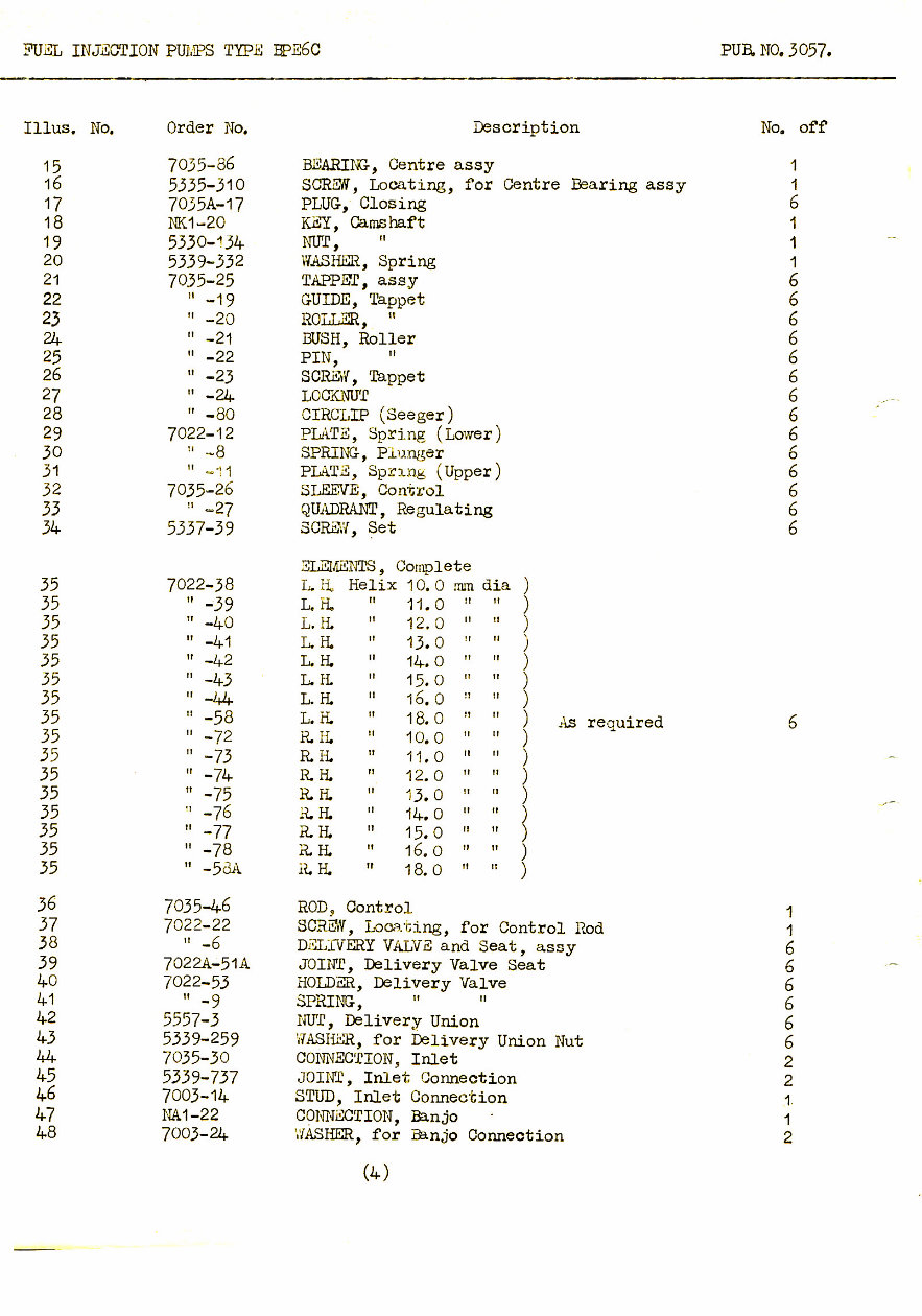 Cav Fuel injection Pump BPE6C Parts manual preview img 4