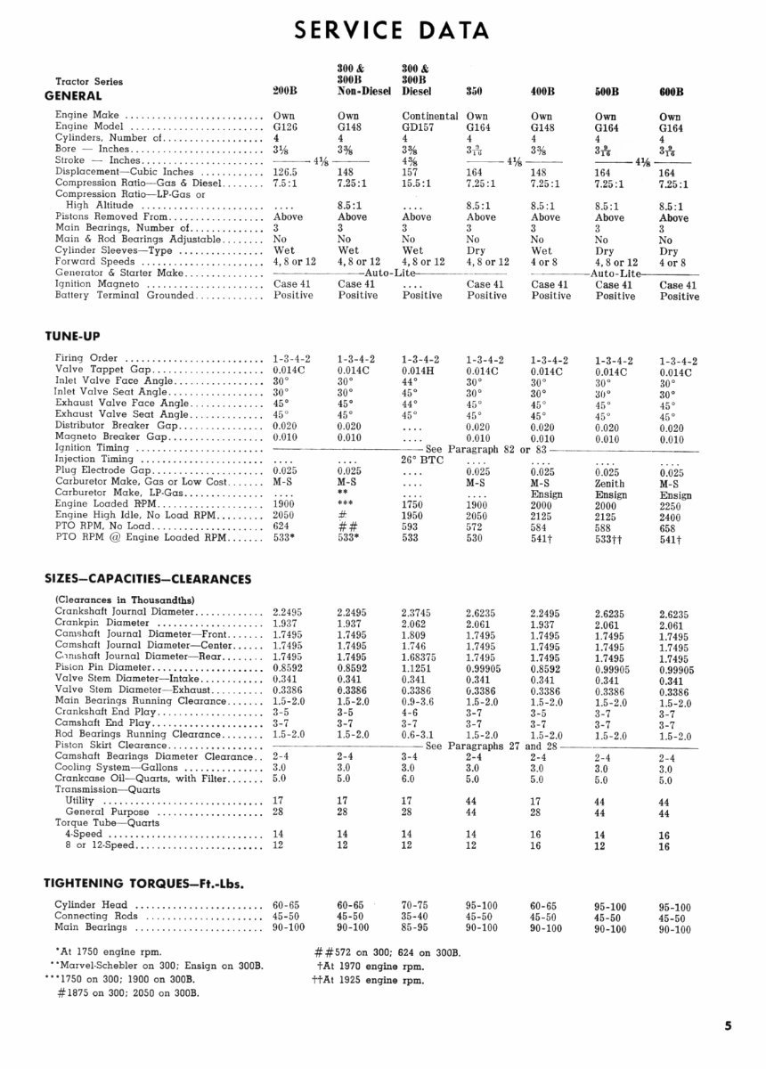 JI Case 400B 410B 411B Tractors Workshop Service Shop Repair Manual ...