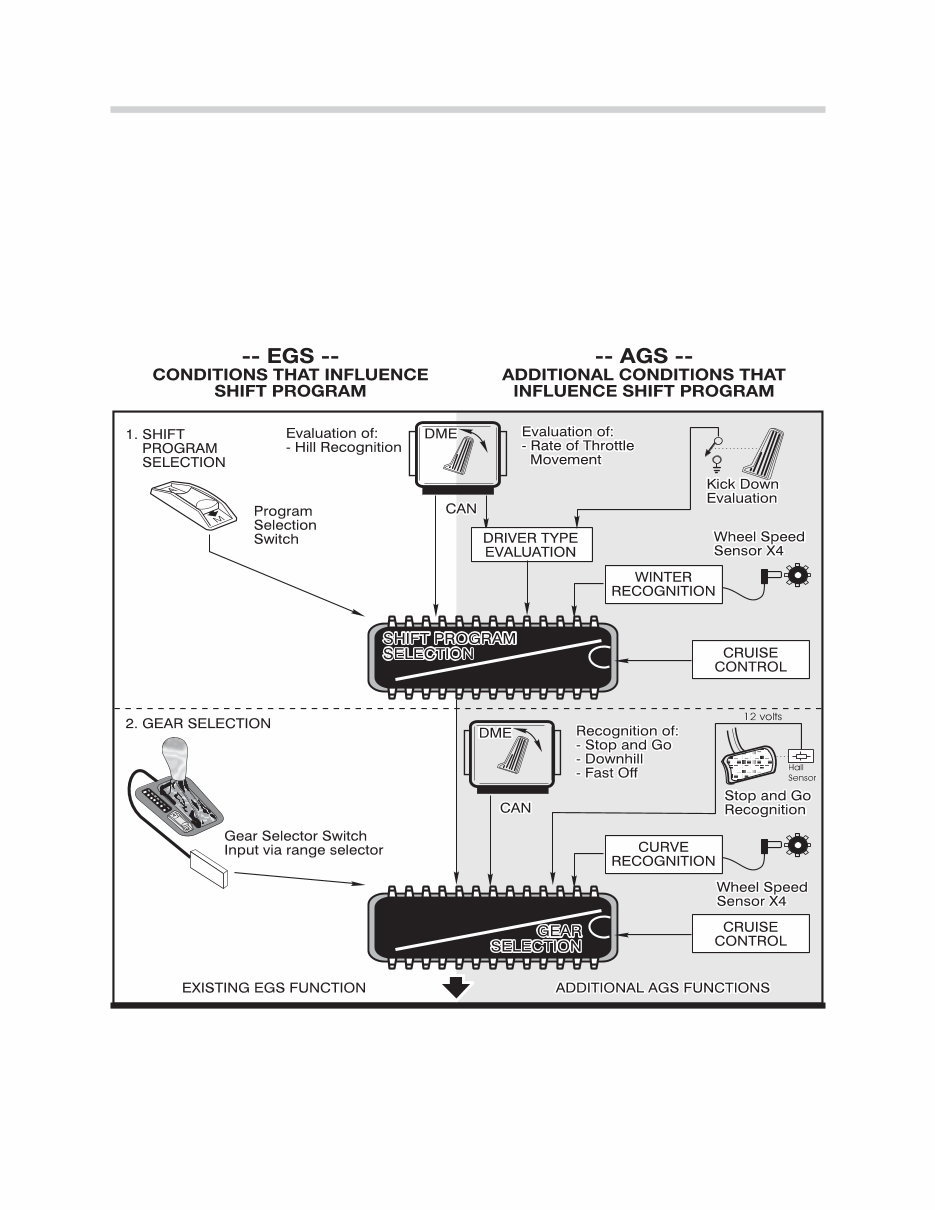 BMW Automatic Transmission Gearbox Workshop Manual preview img 2