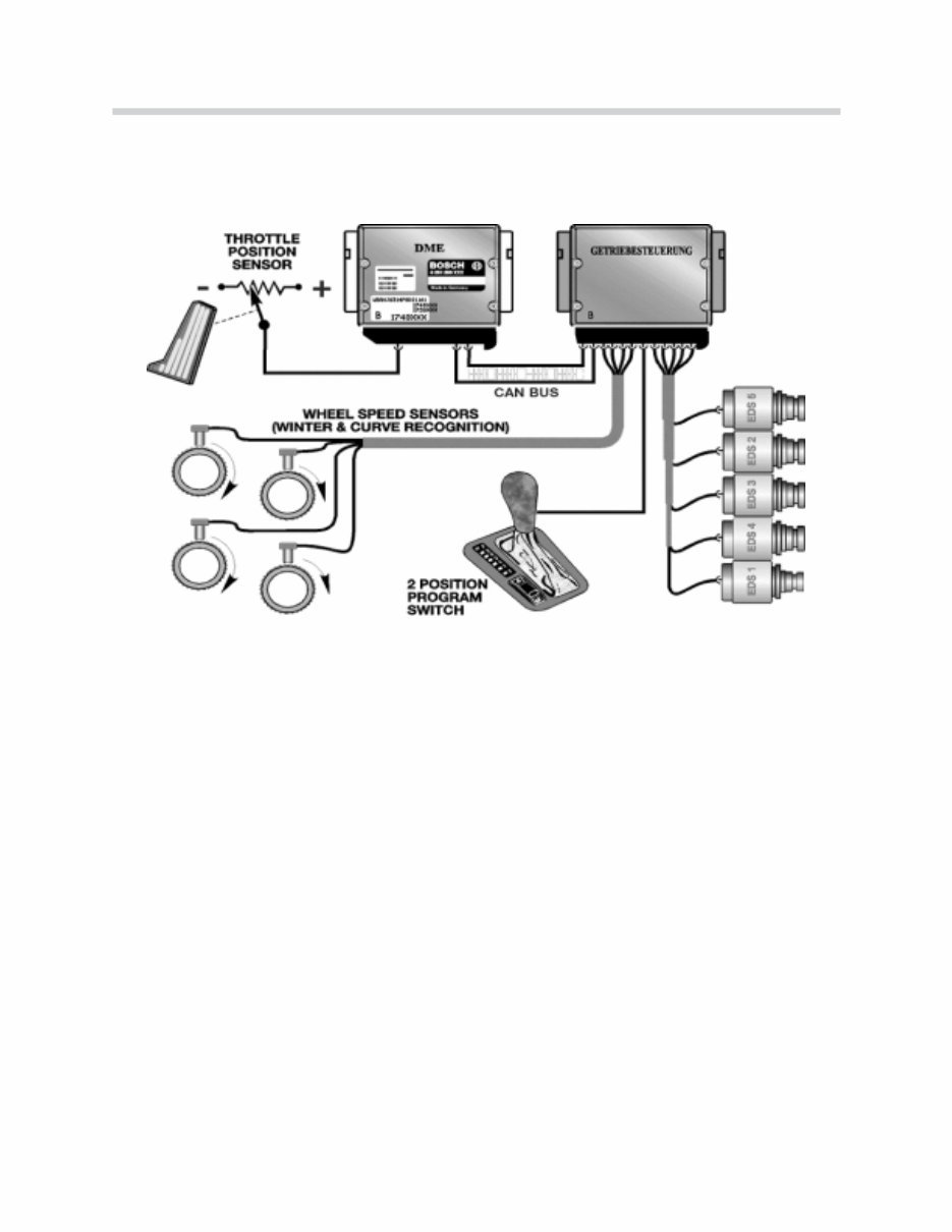 BMW Automatic Transmission Gearbox Workshop Manual preview img 4