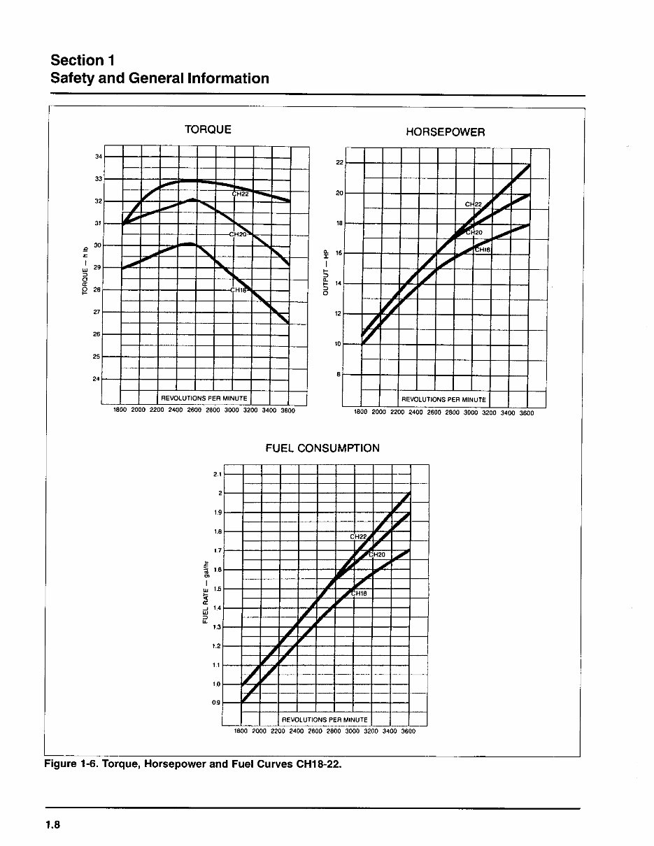 1991-1997 Kohler CH18/CH20/CH22/CH25 Horizontal Crankshaft Engines OEM Service & Repair Manual preview img 10