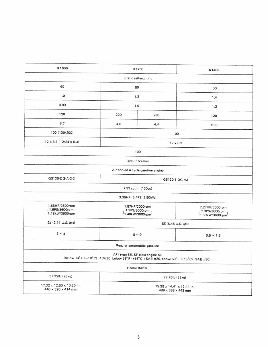 Onan K-Series Generators OEM Service & Repair Manual preview img 7