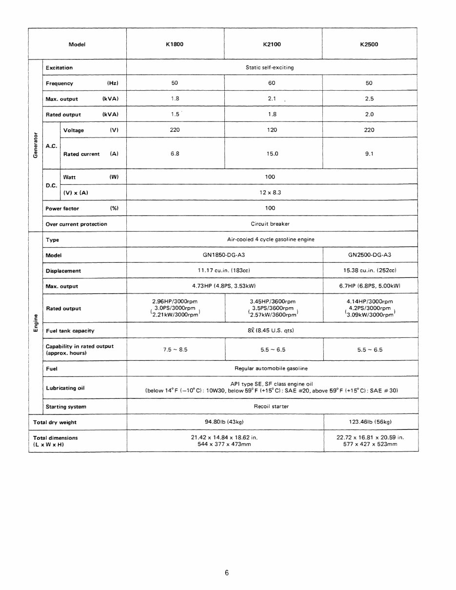 Onan K-Series Generators OEM Service & Repair Manual preview img 8