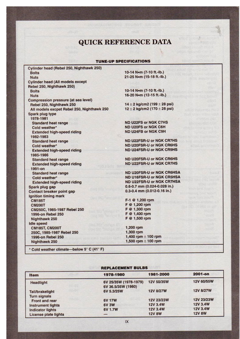 1985-1987 Honda Rebel 250 Service & Repair Manual preview img 5