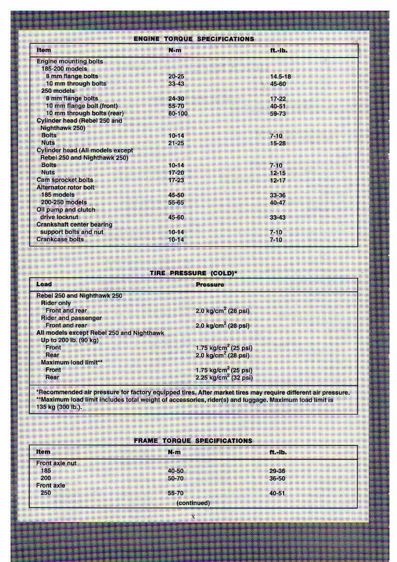 1985-1987 Honda Rebel 250 Service & Repair Manual preview img 6