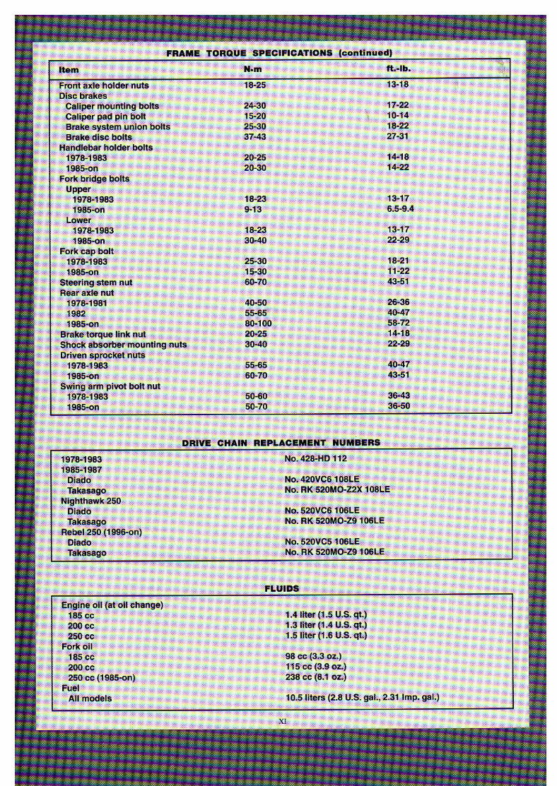 1985-1987 Honda Rebel 250 Service & Repair Manual preview img 7