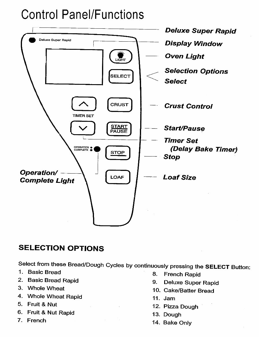 Kenmore Breadmaker Parts Model KTR2300 Instruction Manual Recipes preview img 7