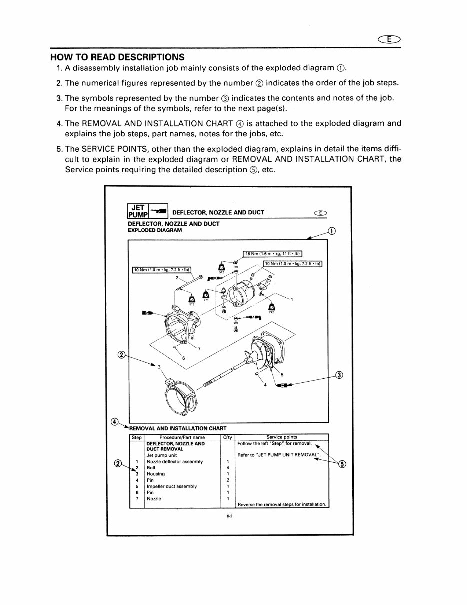1997-2010 Yamaha SJ700B Superjet Personal Watercraft Service Repair Factory Manual INSTANT (1997 1998 1999 2000 2001 20 preview img 4