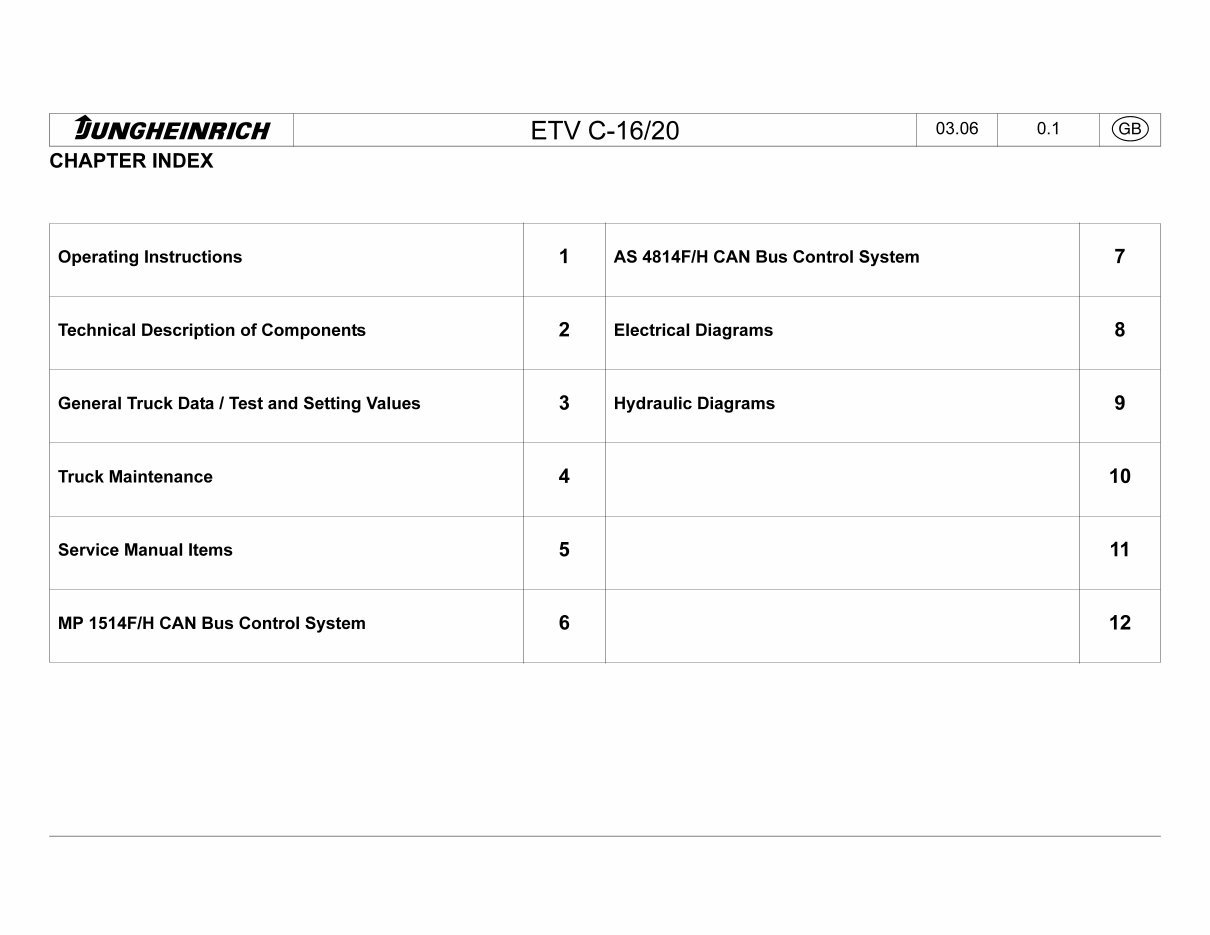 Jungheinrich Electric Reach Truck ETVC-16, ETVC-20 (05.1999-05.2008) Workshop Service Manual preview img 1
