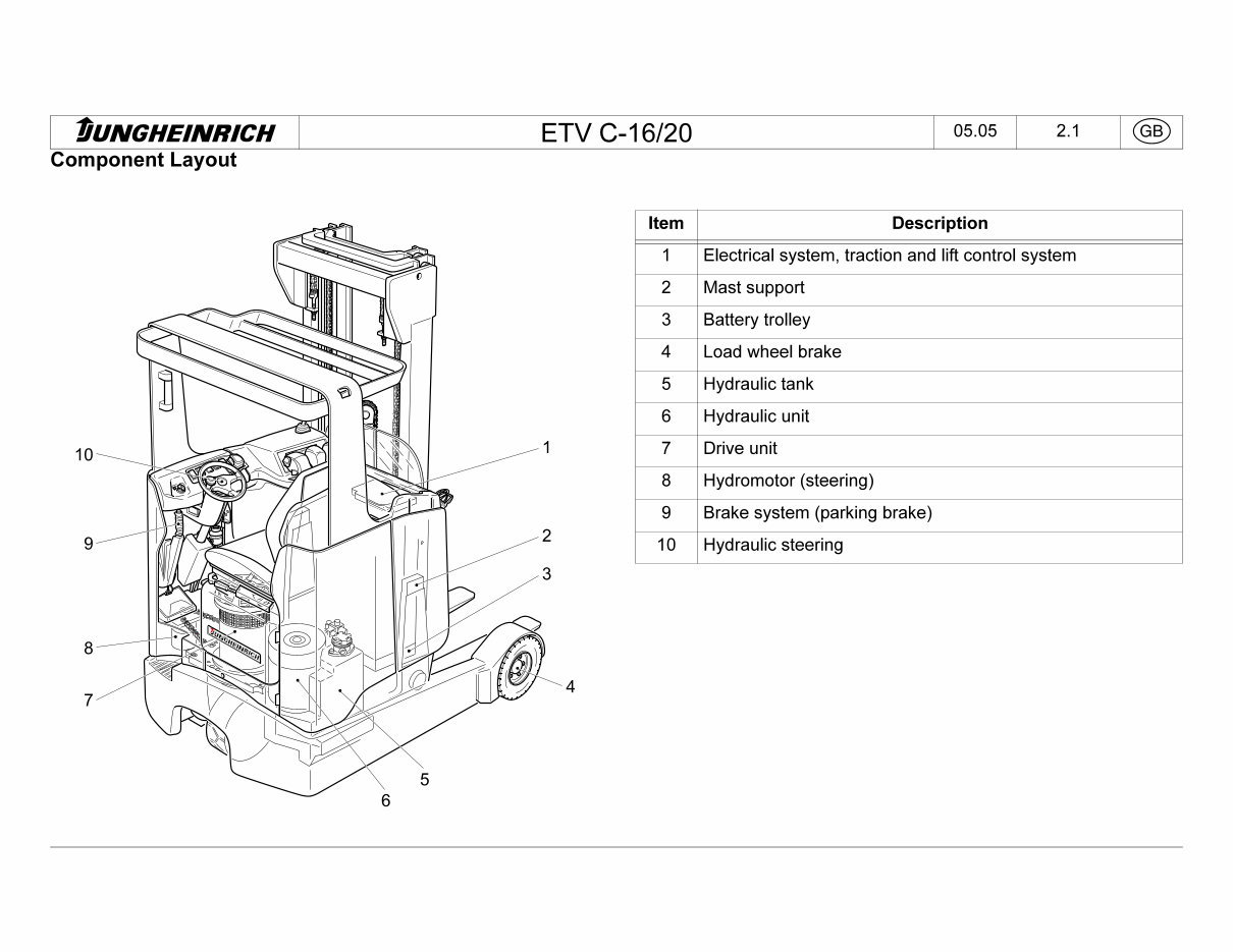 Jungheinrich Electric Reach Truck ETVC-16, ETVC-20 (05.1999-05.2008) Workshop Service Manual preview img 3