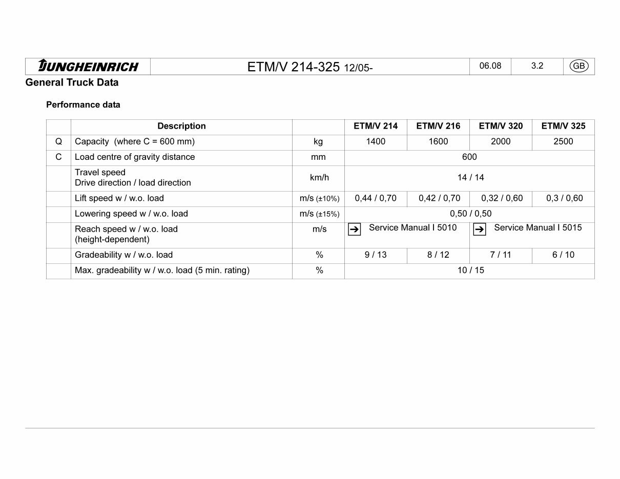 Jungheinrich Electric Reach Truck ETM214-216, ETM320-325, ETV214-216, ETV320-325 Workshop Service Manual preview img 5