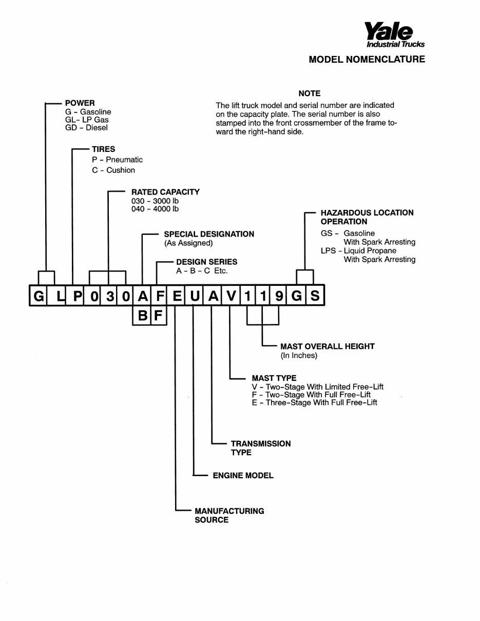 Yale GP 030 BF Gas Forklift Factory Service & Work Shop Manual preview img 2