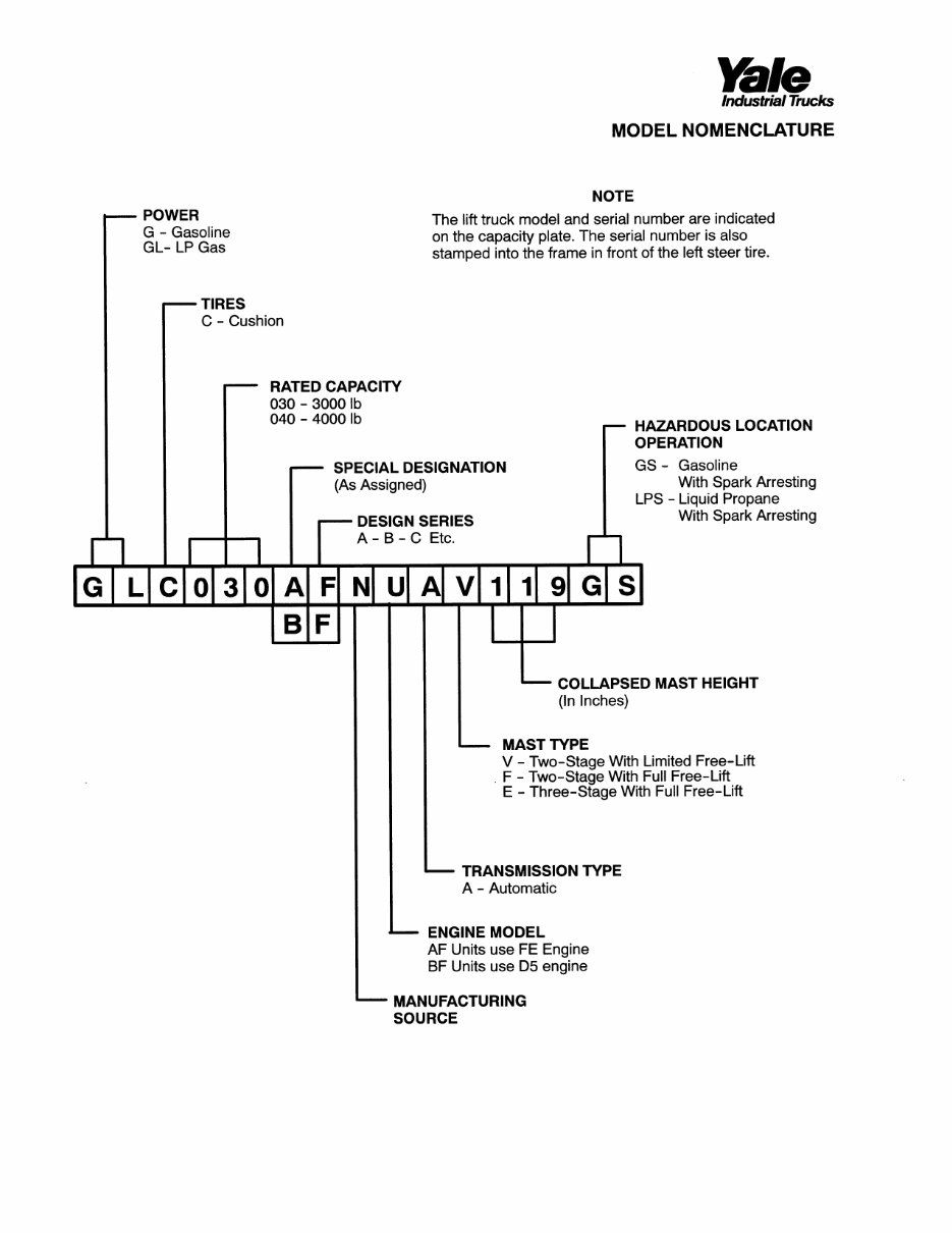 Yale GLC 040 AF Gas Forklift Factory Service & Work Shop Manual preview img 2