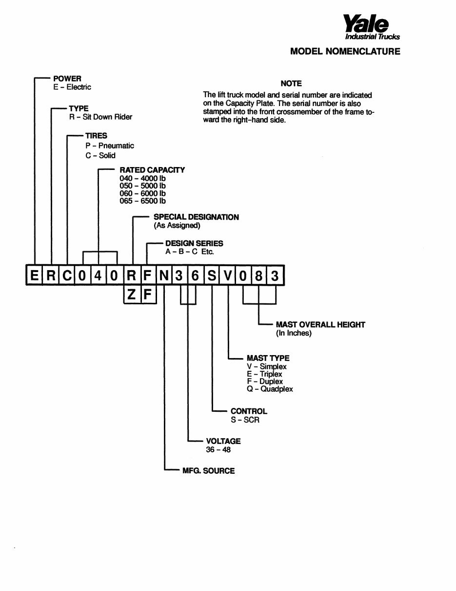 Yale ERC 040 RF Electric Forklift Factory Service & Work Shop Manual preview img 2