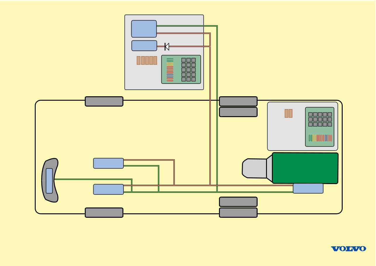 Volvo B12 bus electrical architecture preview img 2