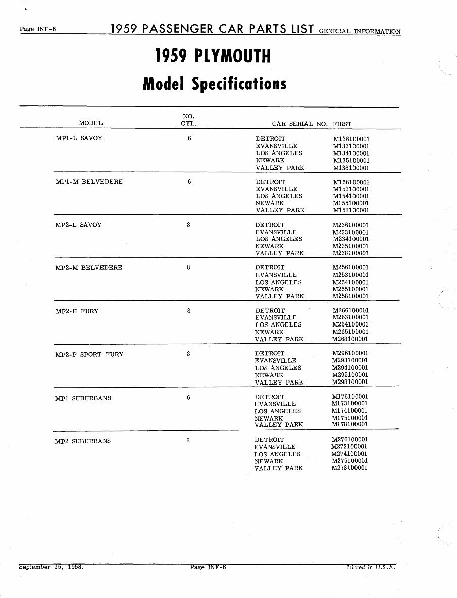 1959 Dodge Chrysler Plymouth DeSoto Imperial Master Parts Catalog Fireflite Firesweep Firedome Coronet Custom Royal Savoy Belved preview img 8