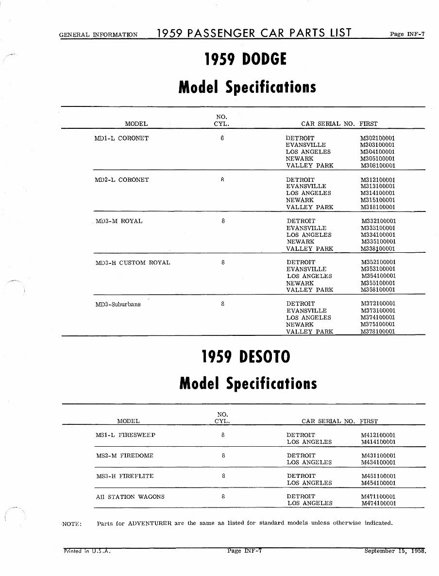 1959 Dodge Chrysler Plymouth DeSoto Imperial Master Parts Catalog Fireflite Firesweep Firedome Coronet Custom Royal Savoy Belved preview img 9