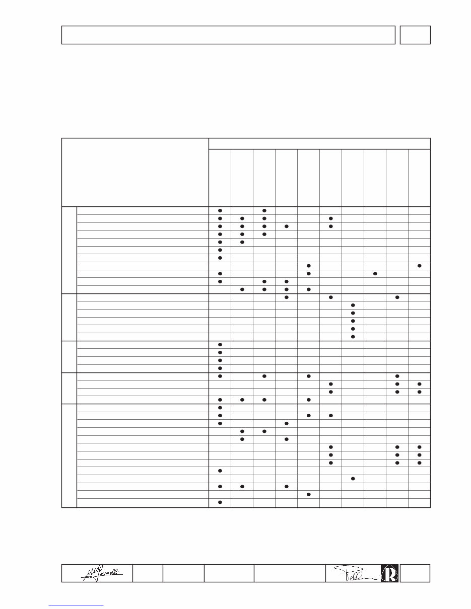 Ruggerini RD210 RD211 RD270 RD278 Diesel Engine Complete Workshop Service Repair Manual preview img 7