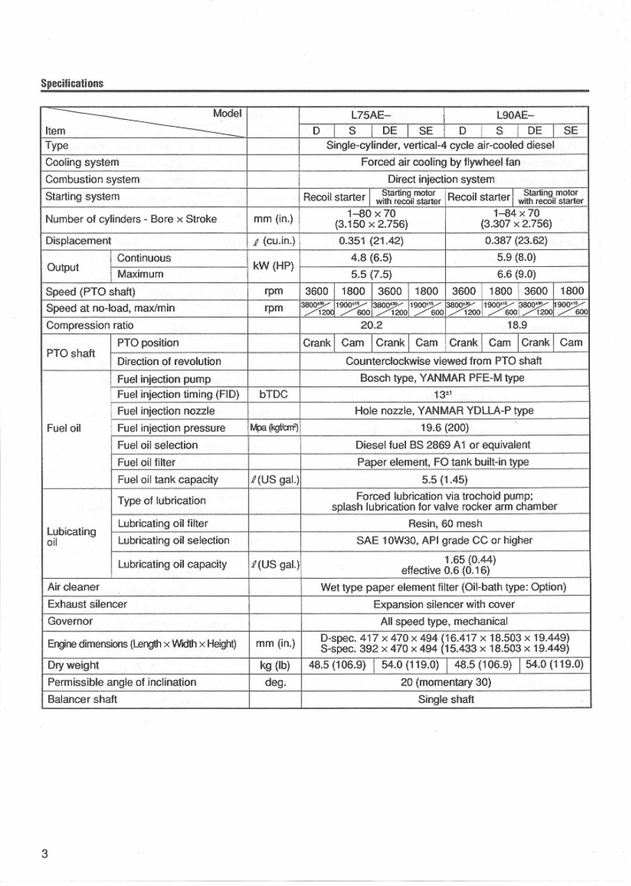 YANMAR L40-L100 Air Cooled LA Series INDUSTRIAL Diesel EngineS Service Repair Manual preview img 8