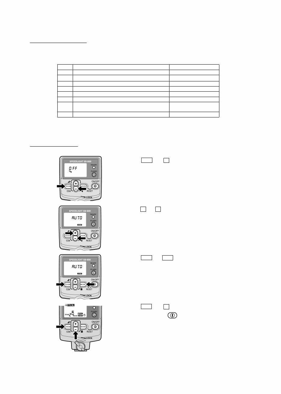 Nikon SB-600 Speedlight flashgun service and repair manual preview img 6