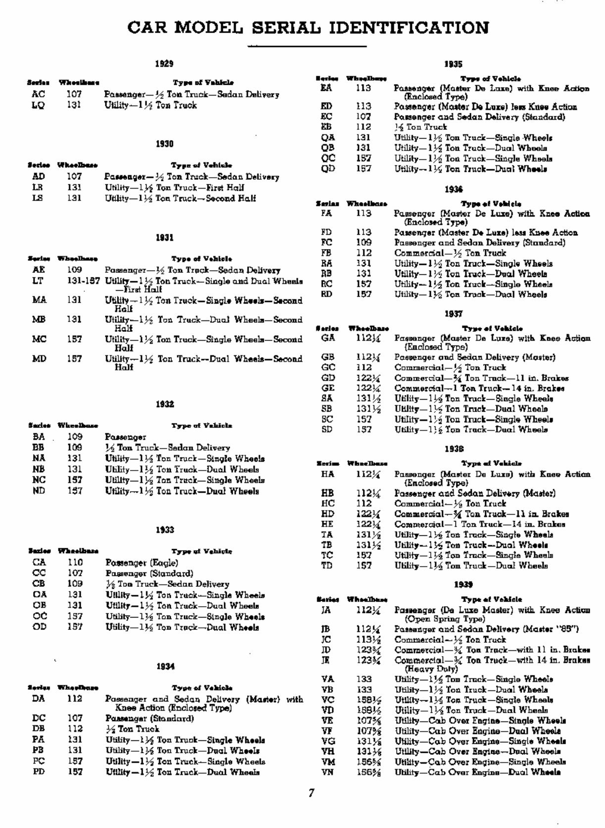 1929-1931 Chevrolet Styleline Fleetline Bel Air Two Ten Station Wagon Suburban Carryall Truck Deluxe Parts Catalog preview img 7