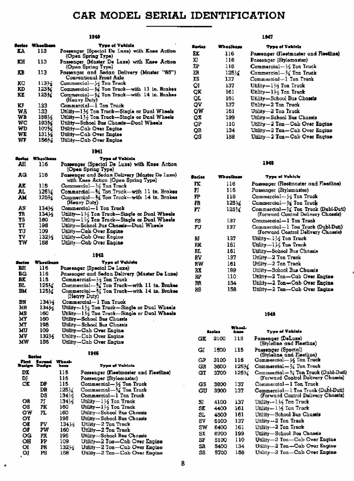 1929-1931 Chevrolet Styleline Fleetline Bel Air Two Ten Station Wagon Suburban Carryall Truck Deluxe Parts Catalog preview img 8