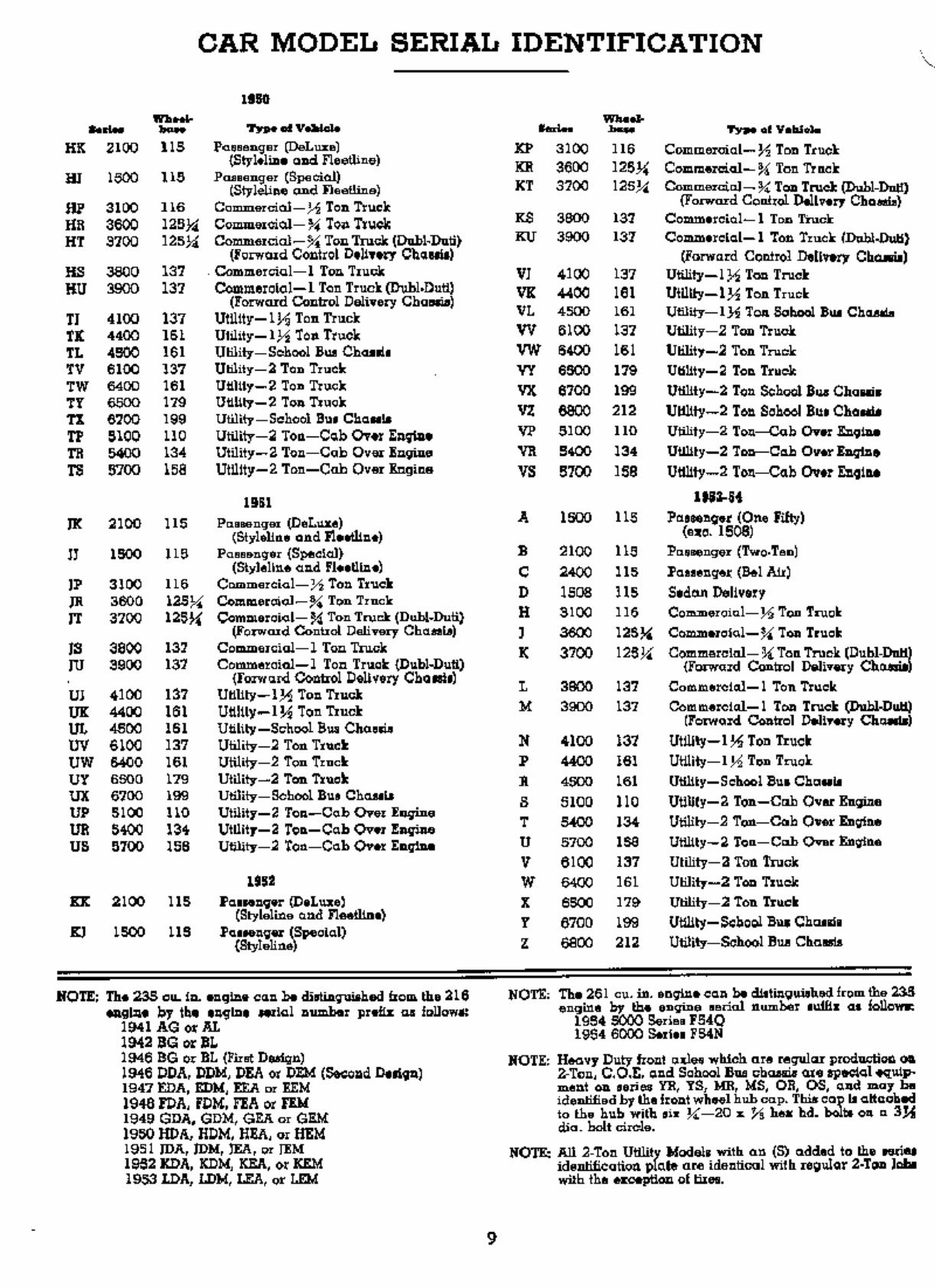 1929-1931 Chevrolet Styleline Fleetline Bel Air Two Ten Station Wagon Suburban Carryall Truck Deluxe Parts Catalog preview img 9