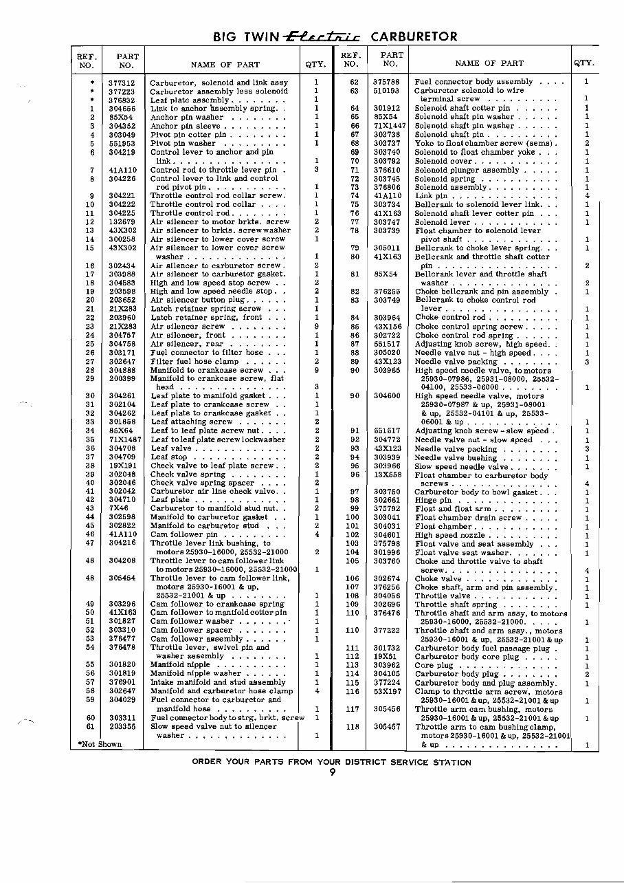 1957 Evinrude outboard Big Twin & Lark 35 parts manual preview img 9